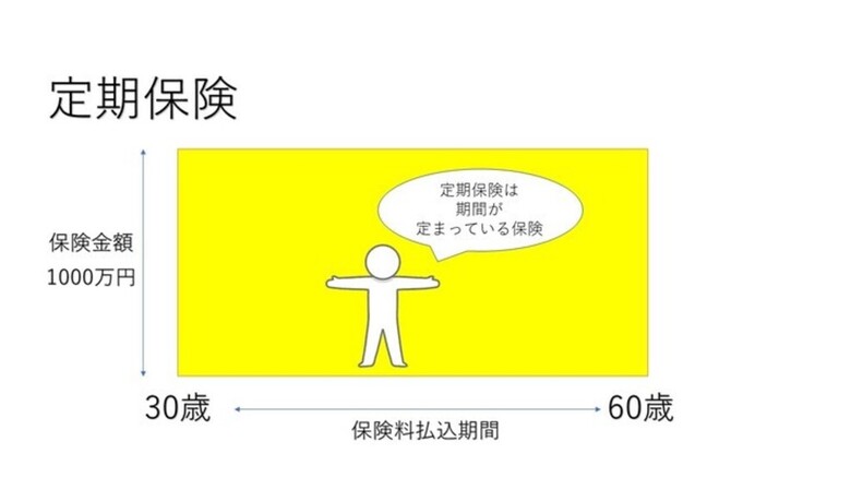 【生命保険の基礎知識④】