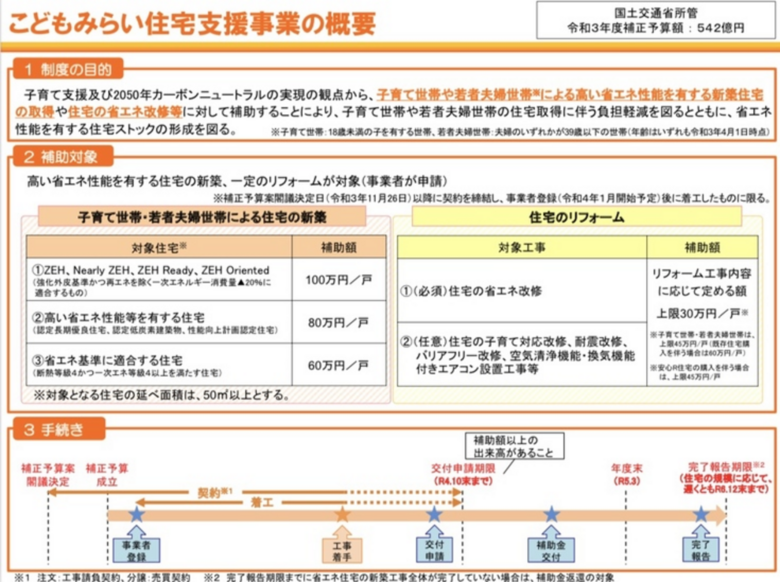 こどもみらい住宅支援事業