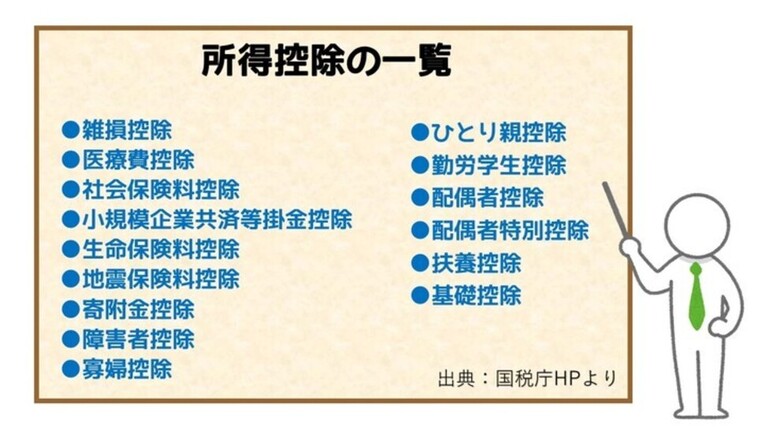 生命保険の基本～番外編～　今年もやってきた年末調整！前編