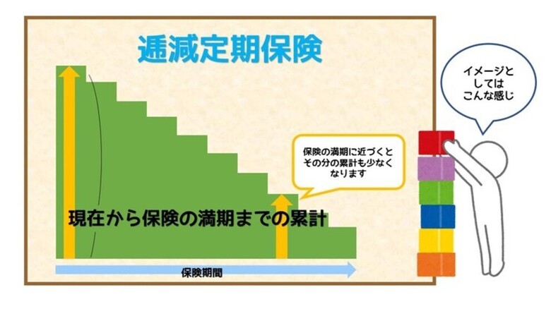 【生命保険の基礎知識④】