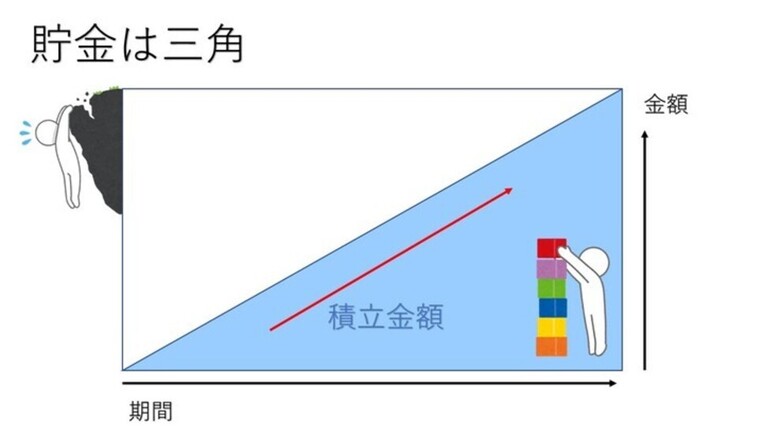 ▶▶生命保険の基本②