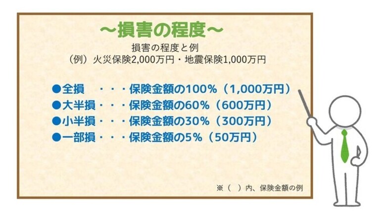 地震保険は必要か？