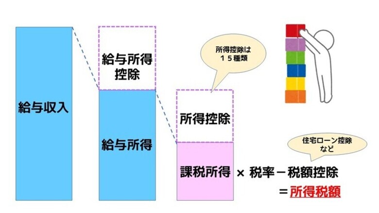 生命保険の基本～番外編～　今年もやってきた年末調整！前編