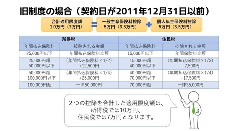 生命保険の基礎知識～番外編（後編）～