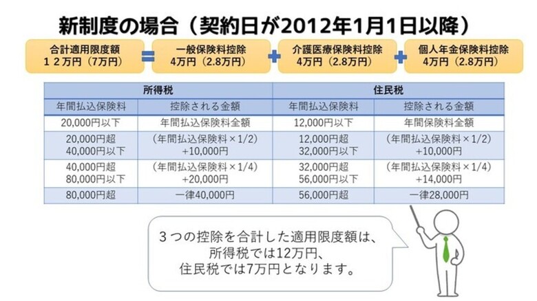 生命保険の基礎知識～番外編（後編）～