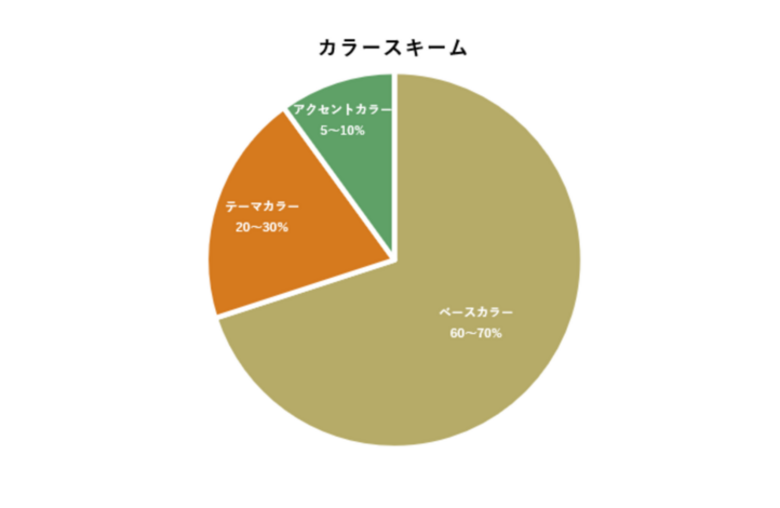 カラースキームとは？？