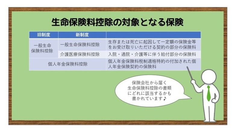 生命保険の基礎知識～番外編（後編）～