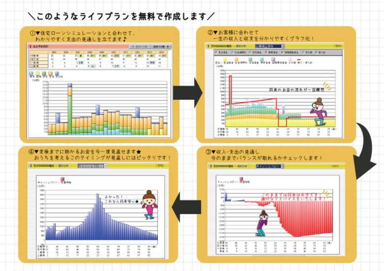 ◇無料ライフプラン作成のお知らせ◇