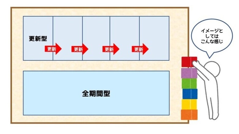 【生命保険の基礎知識④】